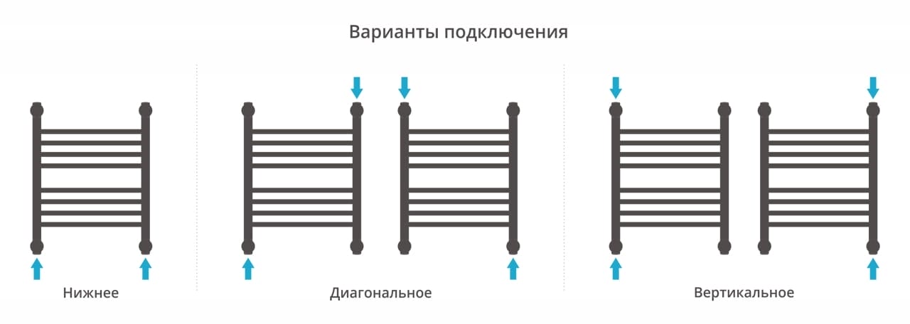 Полотенцесушитель водяной Сунержа Богема+ прямая 500х400 05-0220-5040 состаренная бронза