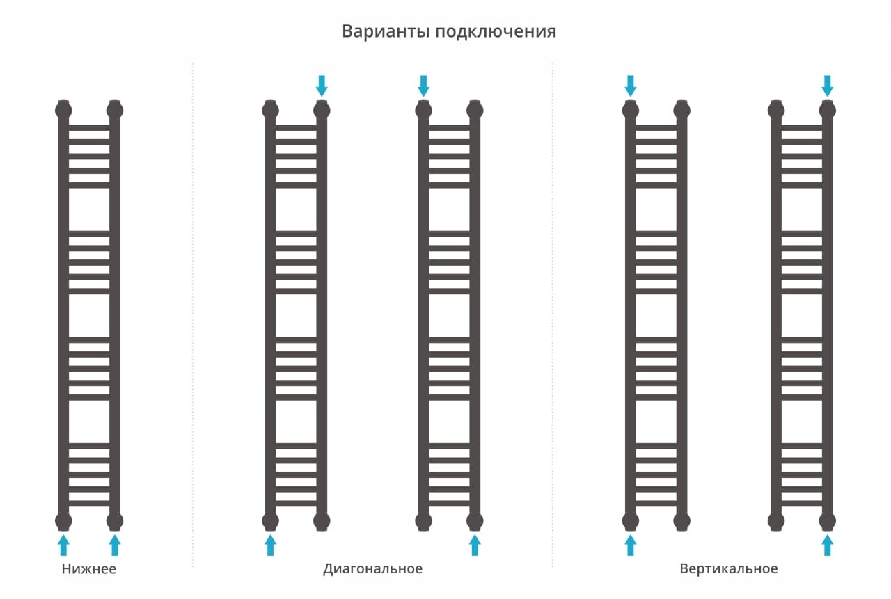 Полотенцесушитель водяной Сунержа Богема+ прямая 1200х150 31-0220-1215 матовый черный