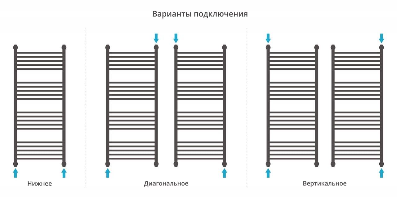 Полотенцесушитель водяной Сунержа Богема с полкой+ 1200х500 30-0223-1250 матовый белый
