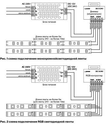 Лента светодиодная Maytoni Led Strip Светодиодная лента 12В 10121