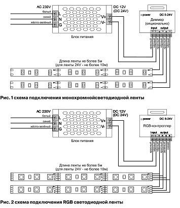 Лента светодиодная Maytoni Led Strip Светодиодная лента 12В 10124