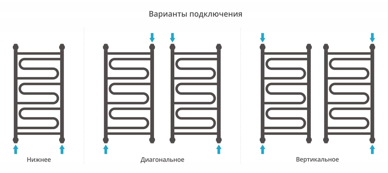 Полотенцесушитель водяной Сунержа Элегия+ 800х400 31-0205-8040 матовый черный