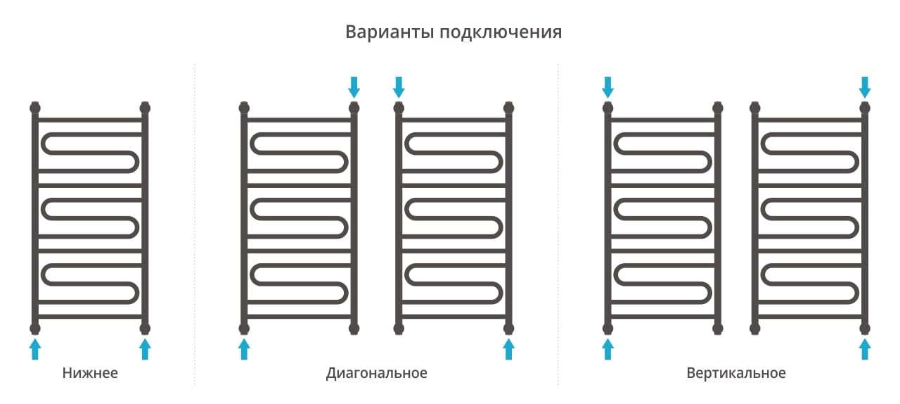 Полотенцесушитель водяной Сунержа Элегия+ 1000х500 31-0205-1050 матовый черный