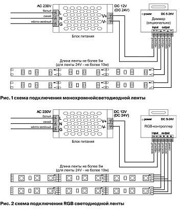 Лента светодиодная Maytoni Led Strip Светодиодная лента 24В 10167