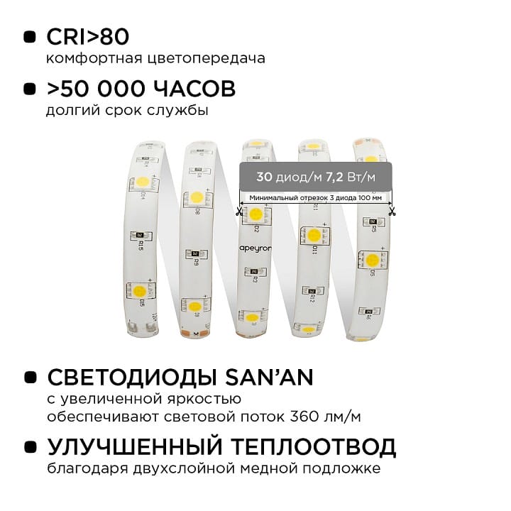Комплект с лентой светодиодной Apeyron Electrics  10-02