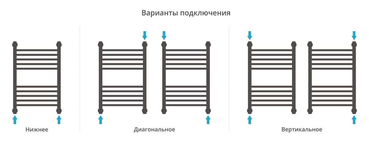 Полотенцесушитель водяной Сунержа Богема+ прямая 600х400 31-0220-6040 матовый черный
