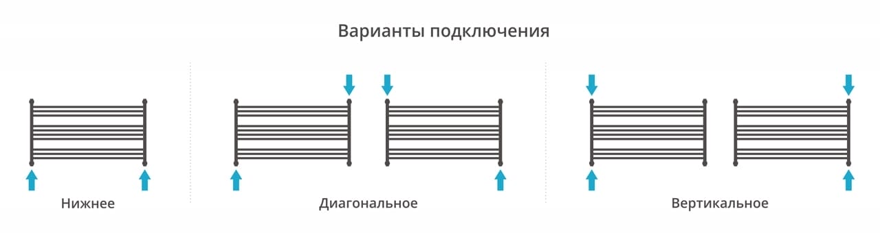 Полотенцесушитель водяной Сунержа Богема L 600х1100 30-0202-6011 матовый белый