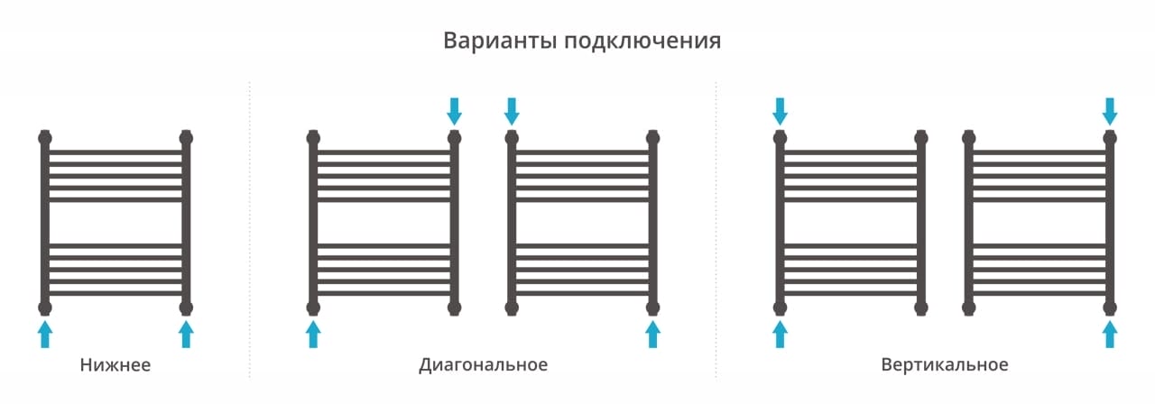Полотенцесушитель водяной Сунержа Богема+ выгнутая 600х500 03-0221-6050 золото