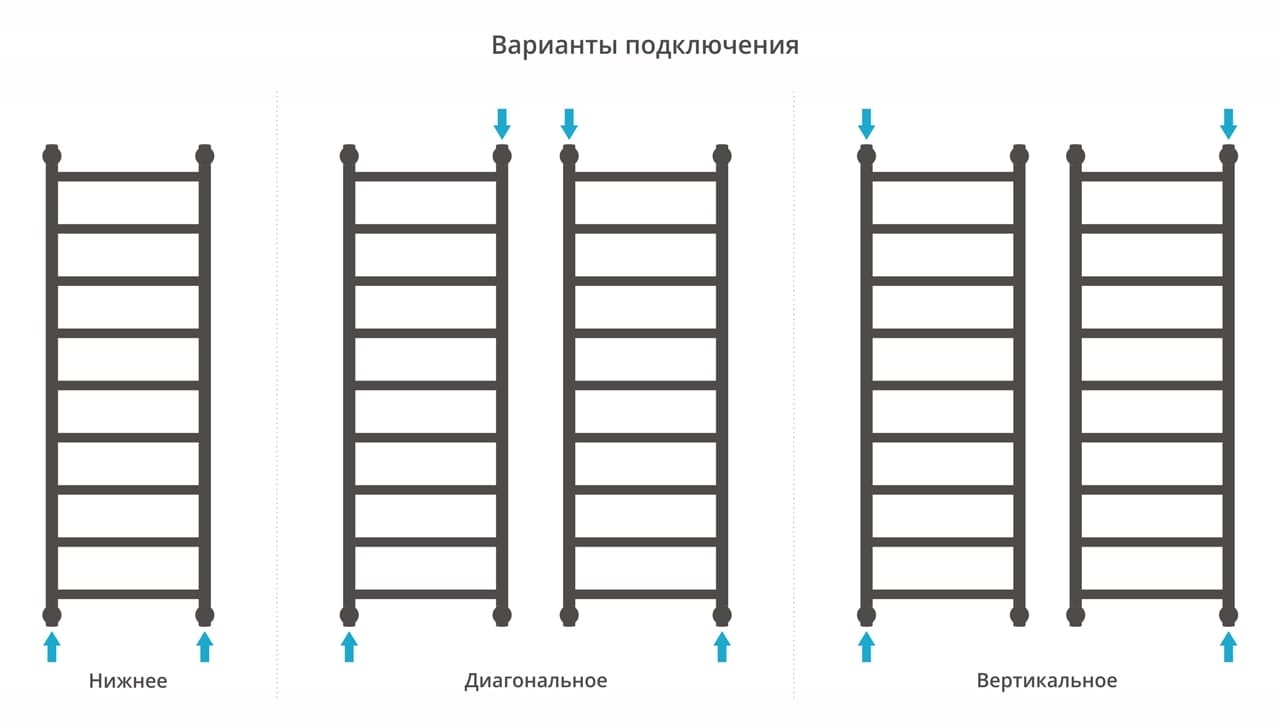 Полотенцесушитель водяной Сунержа Галант+ 1200х400 31-0200-1240 матовый черный