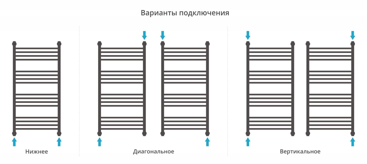 Полотенцесушитель водяной Сунержа Богема+ прямая 1000х500 31-0220-1050 матовый черный
