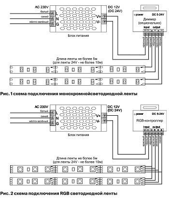Лента светодиодная Maytoni Led Strip Светодиодная лента 12В 10110