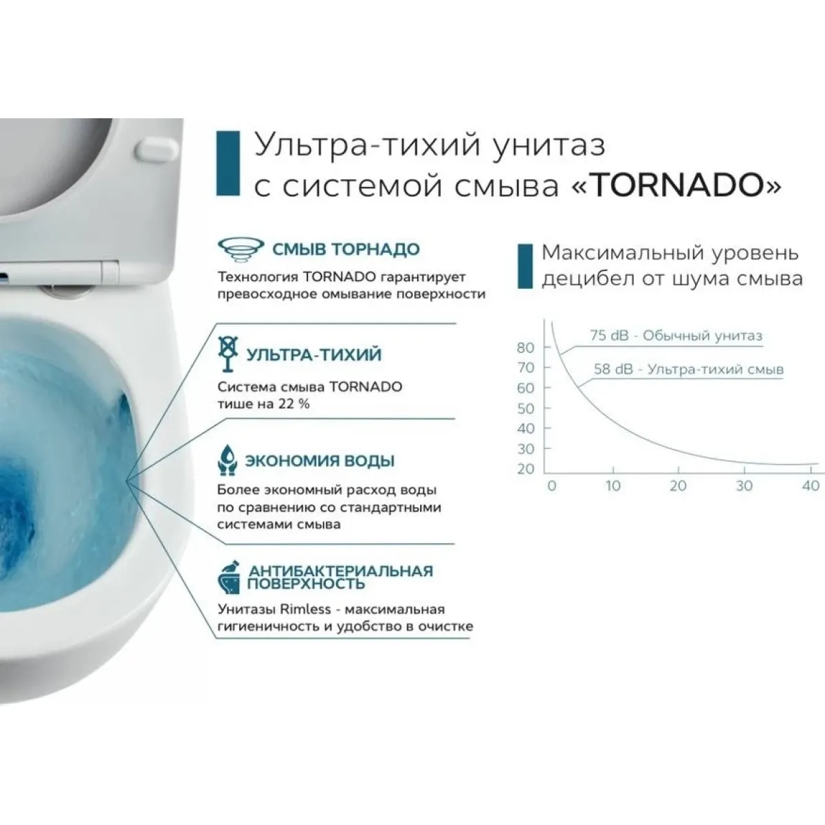 Унитаз подвесной CeramaLux TR5177 безободковый, торнадо, с сиденьем микролифт, белый