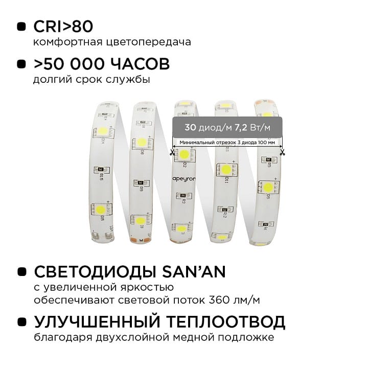 Комплект с лентой светодиодной Apeyron Electrics  10-01