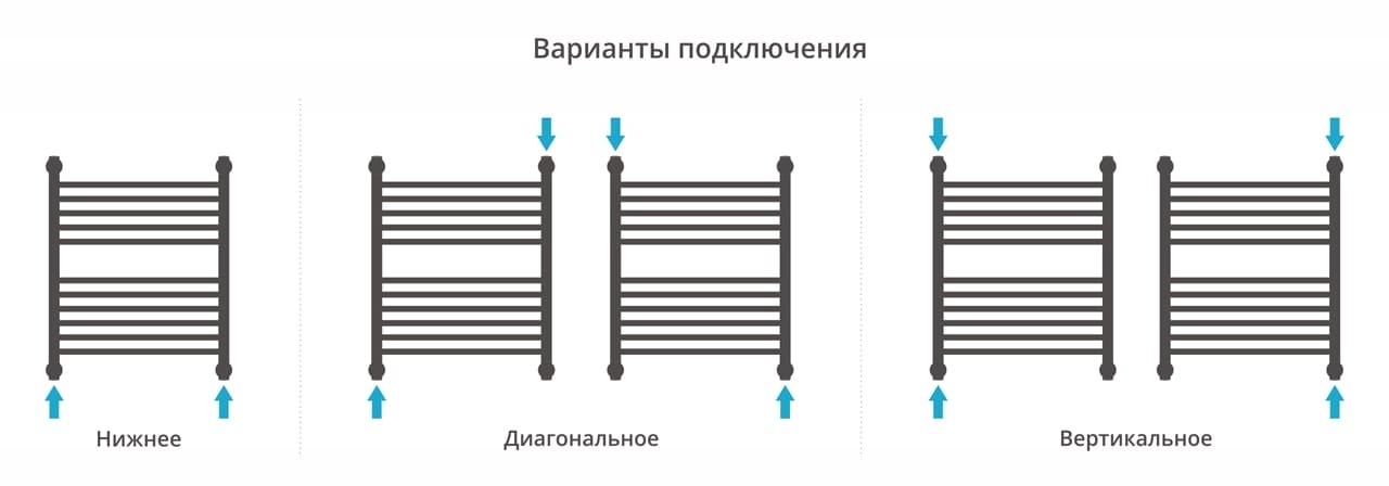 Полотенцесушитель водяной Сунержа Богема с полкой+ 600х500 12-0223-6050 белый (ral-9003)