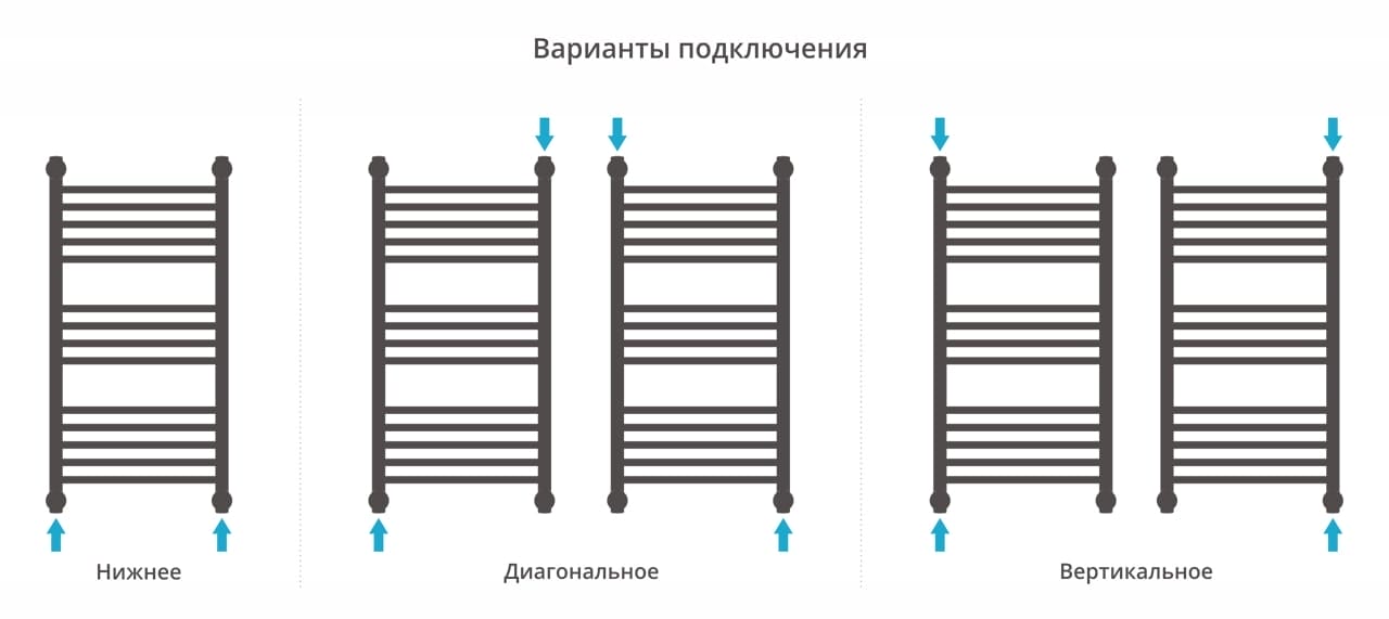 Полотенцесушитель водяной Сунержа Богема+ выгнутая 800х400 051-0221-8040 состаренная латунь