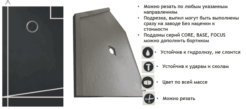 Душевой поддон Cezares DUO PLATO_DUO_SLATE_90_NEGRO_120x90