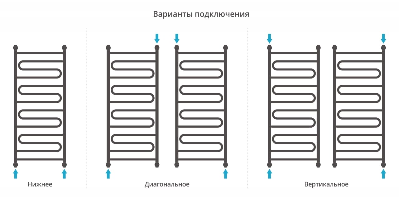 Полотенцесушитель водяной Сунержа Элегия+ 1200х500 30-0205-1250 матовый белый
