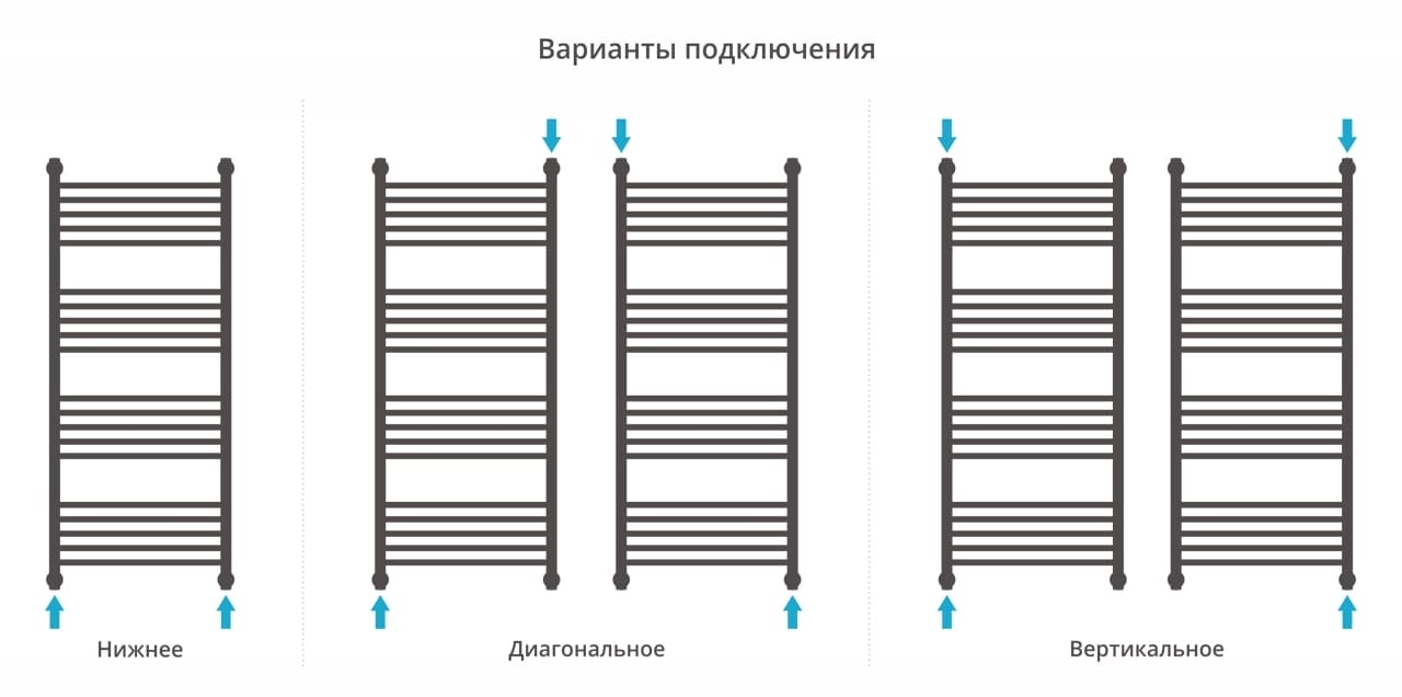 Полотенцесушитель водяной Сунержа Богема+ прямая 1200х500 15-0220-1250 муар темный титан (ре-64)