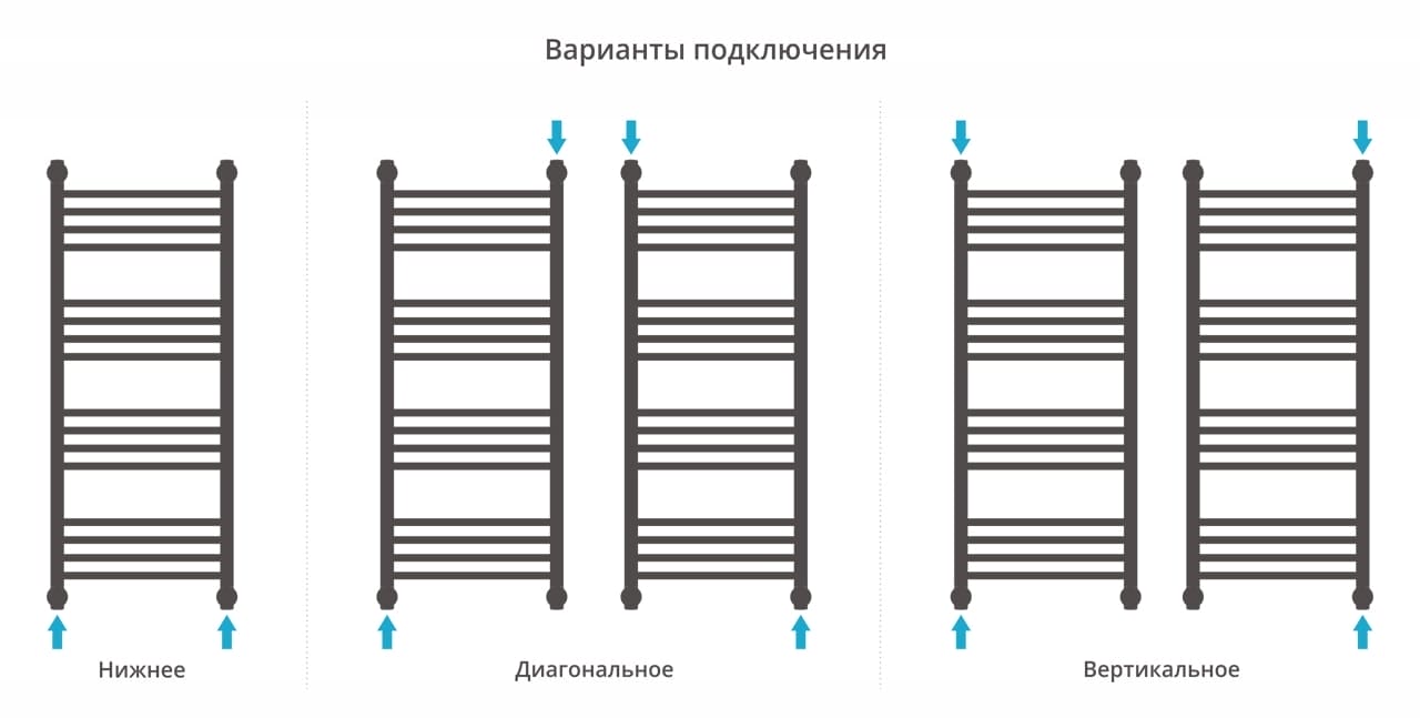Полотенцесушитель водяной Сунержа Богема+ прямая 1000х400 071-0220-1040 сатин