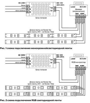 Лента светодиодная Maytoni Led Strip Светодиодная лента 12В 10122