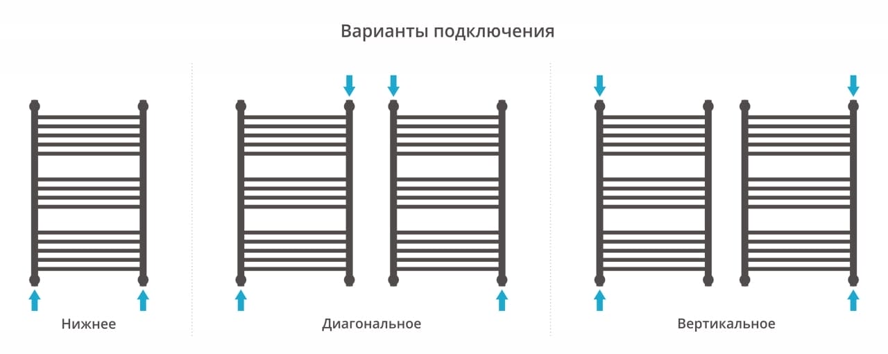 Полотенцесушитель водяной Сунержа Богема+ выгнутая 800х500 31-0221-8050 матовый черный