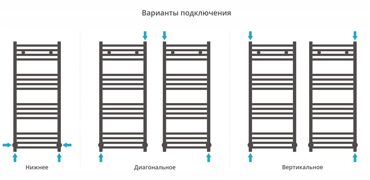 Полотенцесушитель водяной Сунержа Аркус 1000х400 30-0251-1040 матовый белый