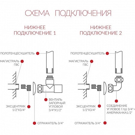 Полотенцесушитель водяной Terminus Классик П4 500х496 4620768883231