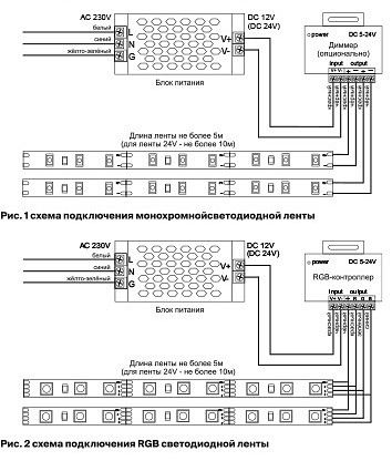 Лента светодиодная Maytoni Led Strip Светодиодная лента 12В 10112