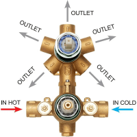 Внтуренняя часть термостата Bossini Universal Z00125000