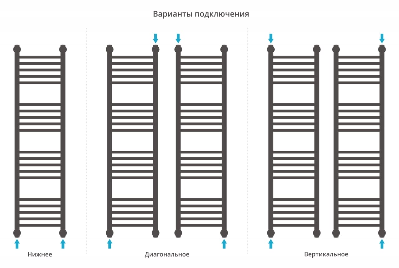 Полотенцесушитель водяной Сунержа Богема+ прямая 1200х300 12-0220-1230 белый (ral-9003)