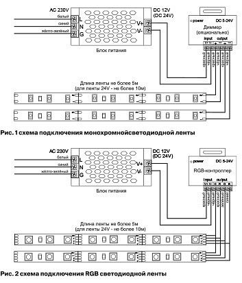 Лента светодиодная Maytoni Led Strip Светодиодная лента 12В 10127