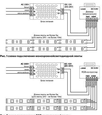 Лента светодиодная Maytoni Led Strip Светодиодная лента 12В 10123