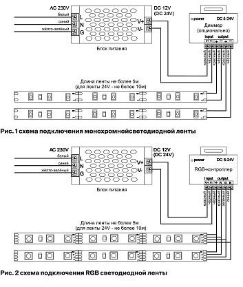 Лента светодиодная Maytoni Led Strip Светодиодная лента 24В 10147