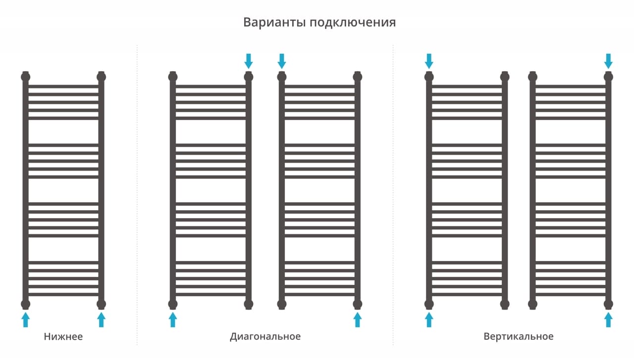 Полотенцесушитель водяной Сунержа Богема+ прямая 1200х400 12-0220-1240 белый (ral-9003)
