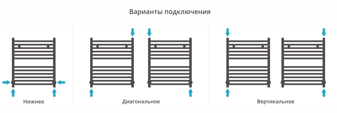 Полотенцесушитель водяной Сунержа Аркус 600х500 12-0251-6050 белый (ral-9003)