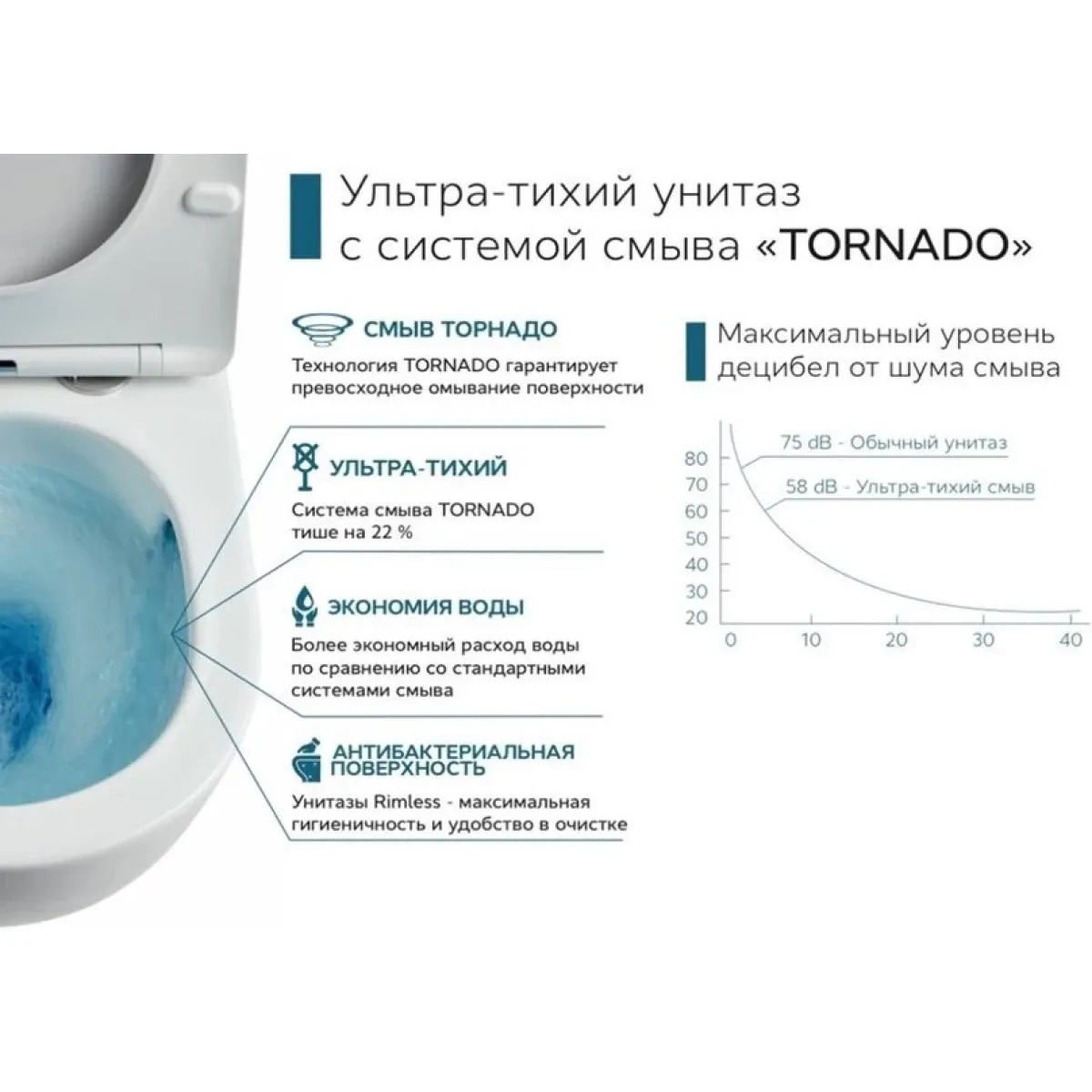 Унитаз подвесной CeramaLux TR5171 безободковый, торнадо, с сиденьем микролифт, белый