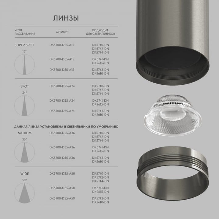 Линза Denkirs SHINE Optics DK5700-D35-A36