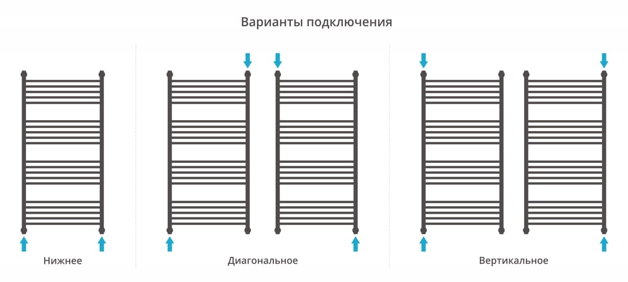 Полотенцесушитель водяной Сунержа Богема+ прямая 1200х600 31-0220-1260 матовый черный