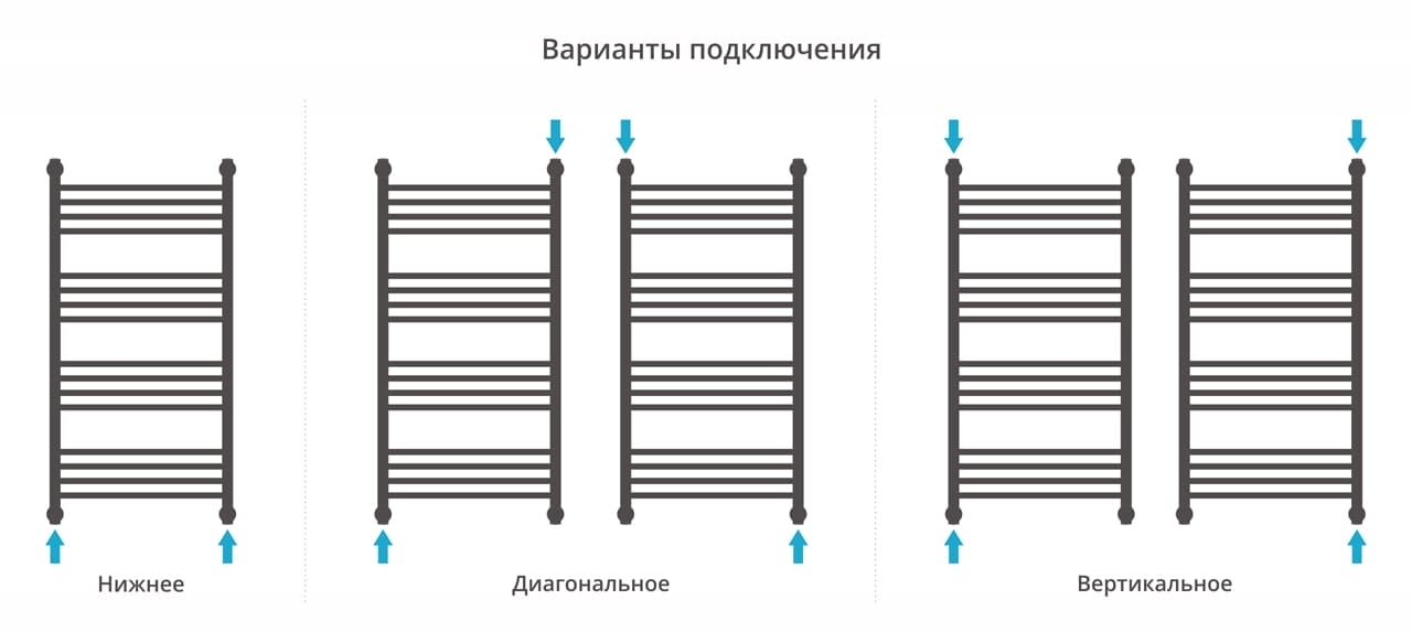 Полотенцесушитель водяной Сунержа Богема с полкой+ 1000х500 15-0223-1050 муар темный титан (ре-64)