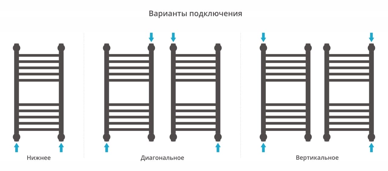 Полотенцесушитель водяной Сунержа Богема+ прямая 600х300 03-0220-6030 золото