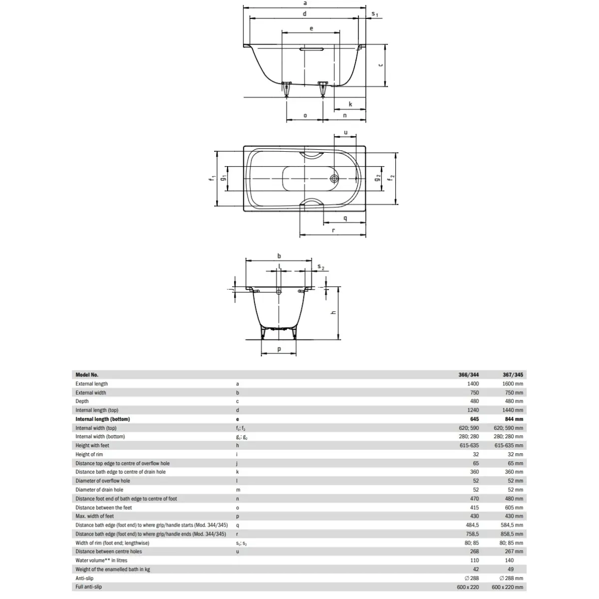 Ванна стальная Kaldewei Saniform Plus 367 113800013001 160x75 см, с водоотталкивающим покрытием, альпийский белый