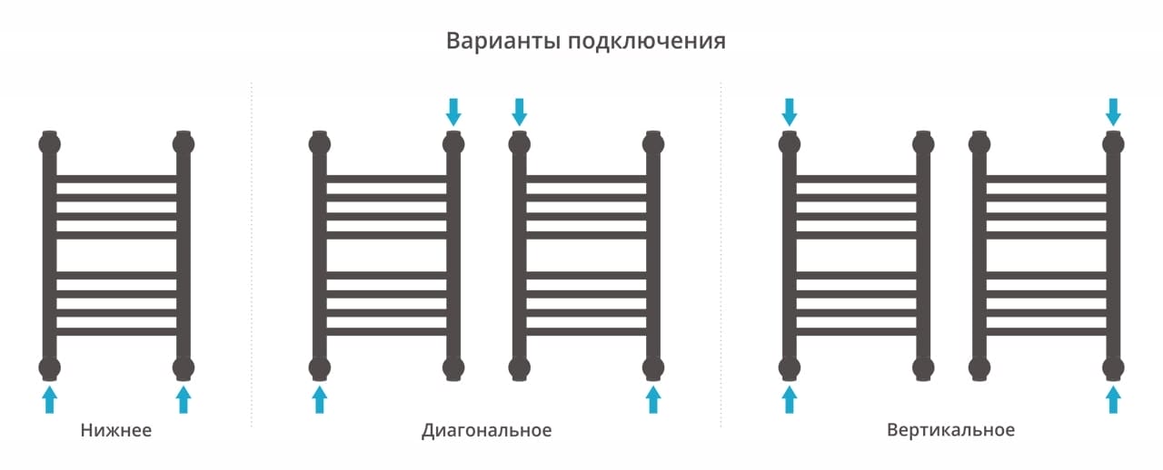 Полотенцесушитель водяной Сунержа Богема+ прямая 500х300 03-0220-5030 золото
