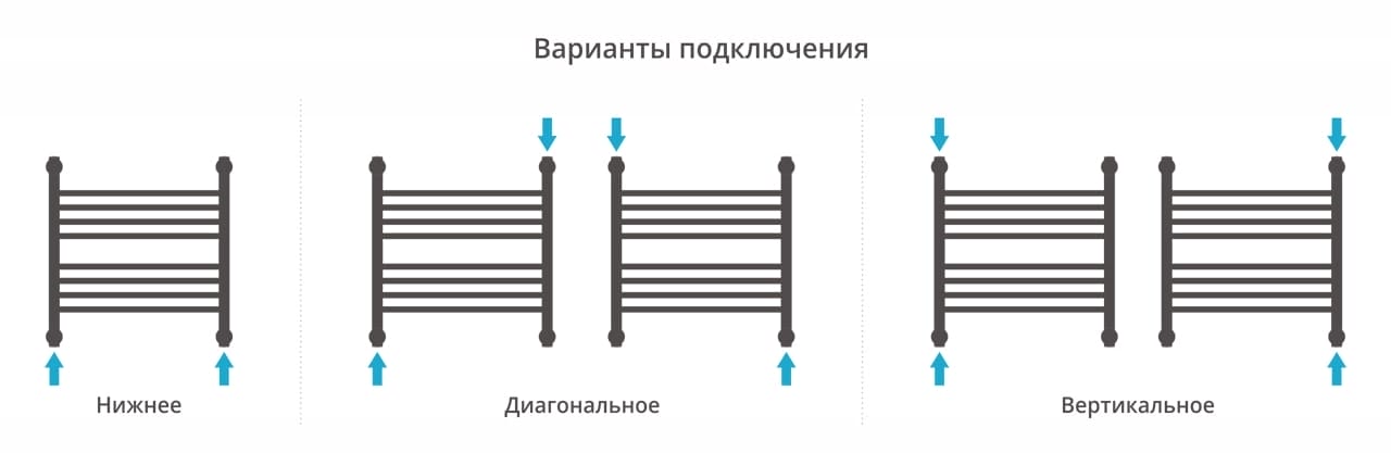 Полотенцесушитель водяной Сунержа Богема+ прямая 500х500 12-0220-5050 белый (ral-9003)