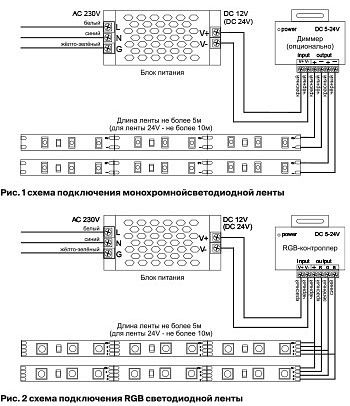 Лента светодиодная Maytoni Led Strip Светодиодная лента 24В 10186
