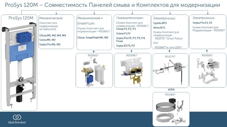 Инсталляция для подвесного унитаза Ideal Standard PROSYS 120 M R020467