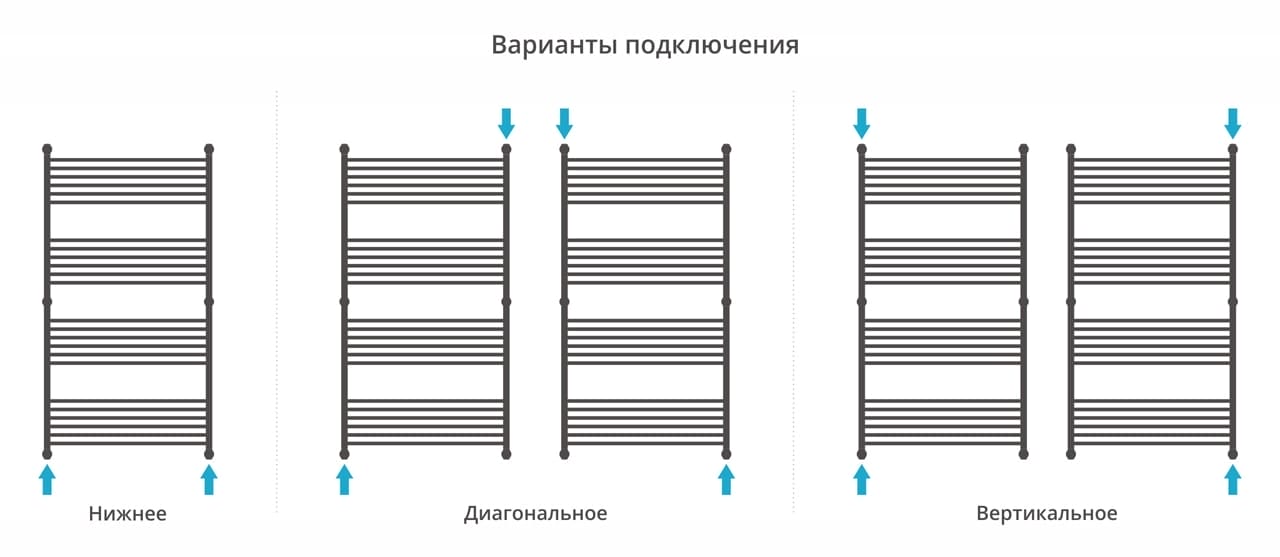Полотенцесушитель водяной Сунержа Богема+ прямая 1500х800 12-0220-1580 белый (ral-9003)
