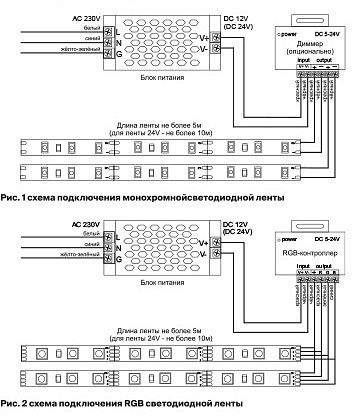 Лента светодиодная Maytoni Led Strip Светодиодная лента 12В 10120