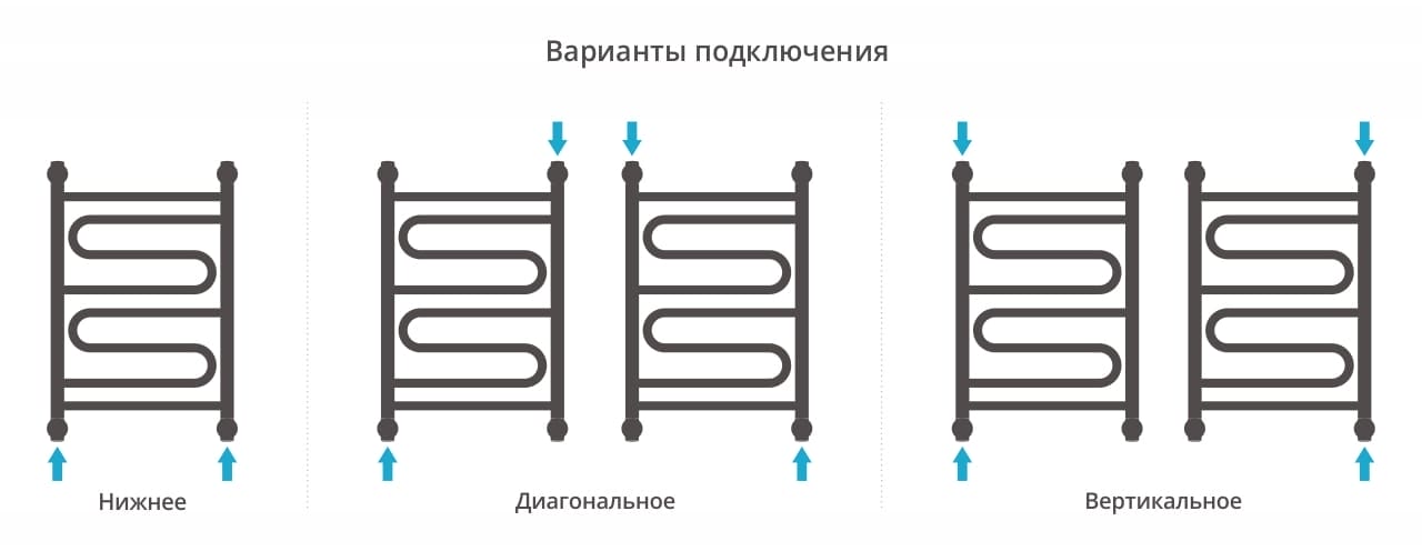 Полотенцесушитель водяной Сунержа Элегия+ 600х400 31-0205-6040 матовый черный