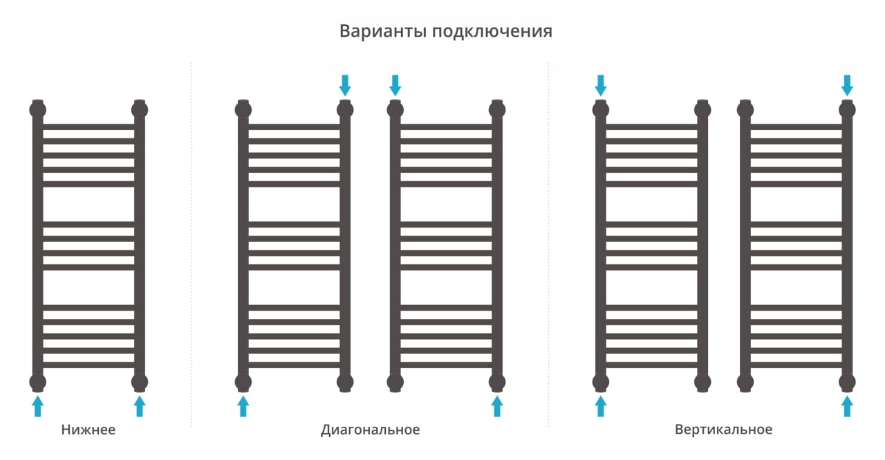Полотенцесушитель водяной Сунержа Богема+ прямая 800х300 03-0220-8030 золото