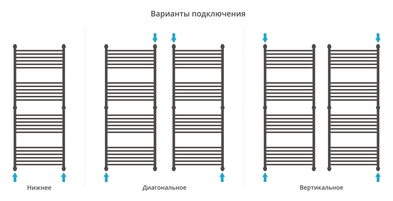 Полотенцесушитель водяной Сунержа Богема+ прямая 1500х600 31-0220-1560 матовый черный